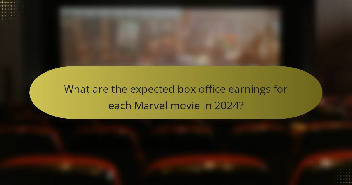 What are the expected box office earnings for each Marvel movie in 2024?