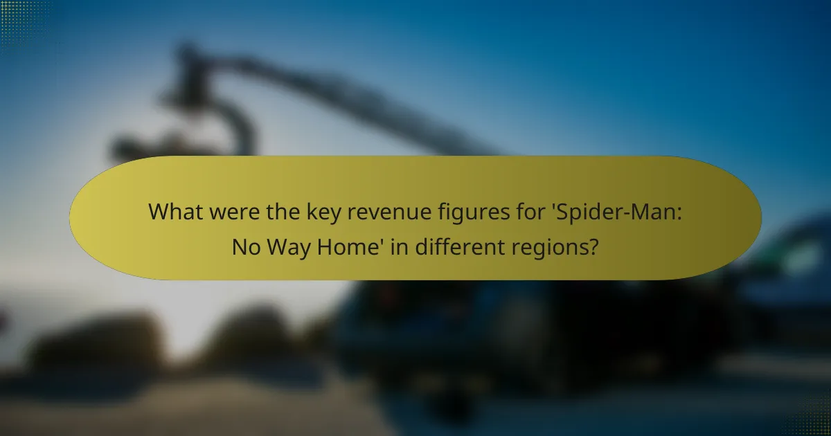 What were the key revenue figures for 'Spider-Man: No Way Home' in different regions?